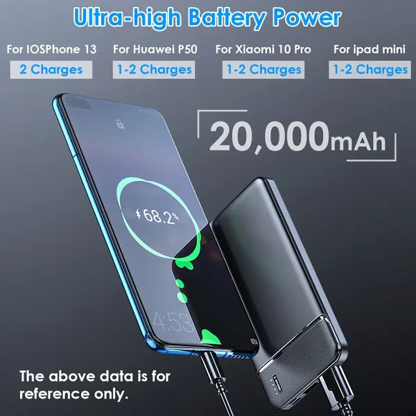 Power Bank Portable Phone Charger For Home Office Travel External Shopifynow