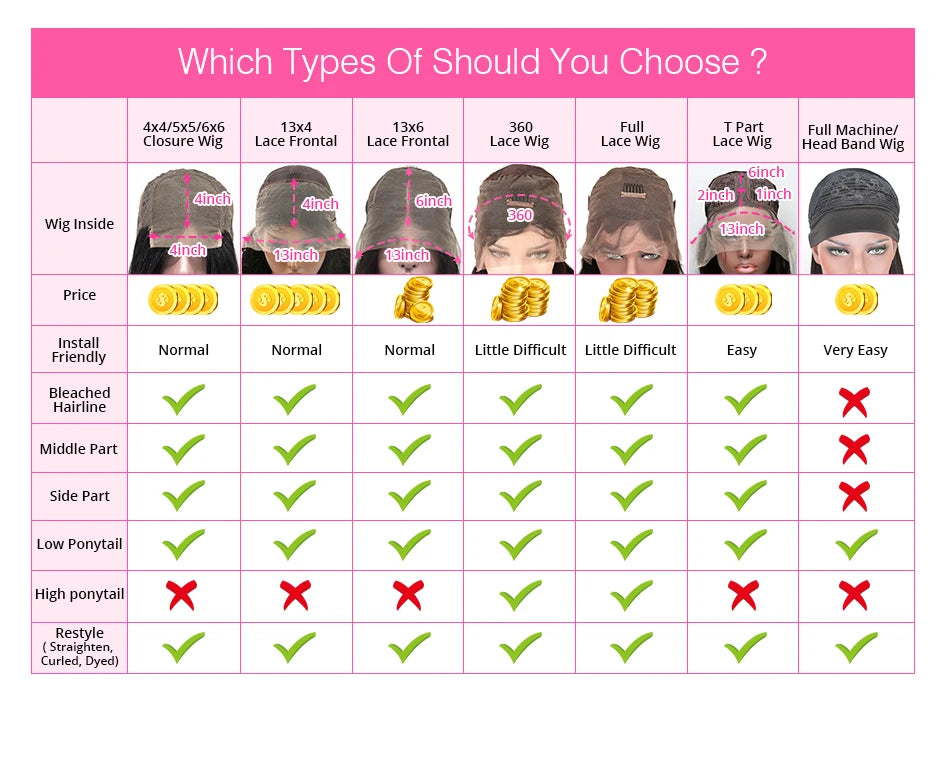 300% High Density Loose Deep Wave 40Inch 13x6 13x4 HD Lace Frontal Human Hair Wig Full Glueless Ready To Go Preplucked Curly Wig - Shopifynow