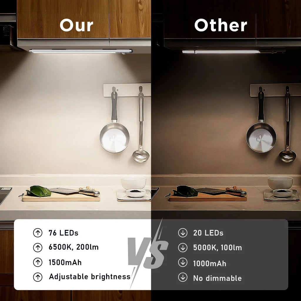 2-Piece Magnetic Cabinet Light Set, 76 LED Rechargeable Batteries, Motion Sensor Light, 3 Levels of Brightness