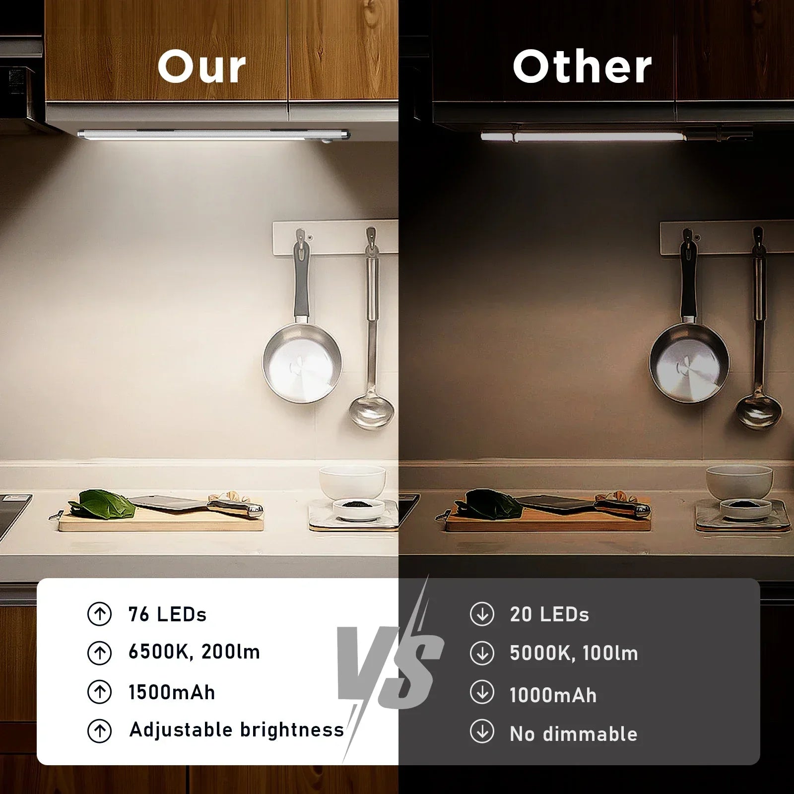 2-Piece Magnetic Cabinet Light Set, 76 LED Rechargeable Batteries, Motion Sensor Light, 3 Levels of Brightness Shopifynow