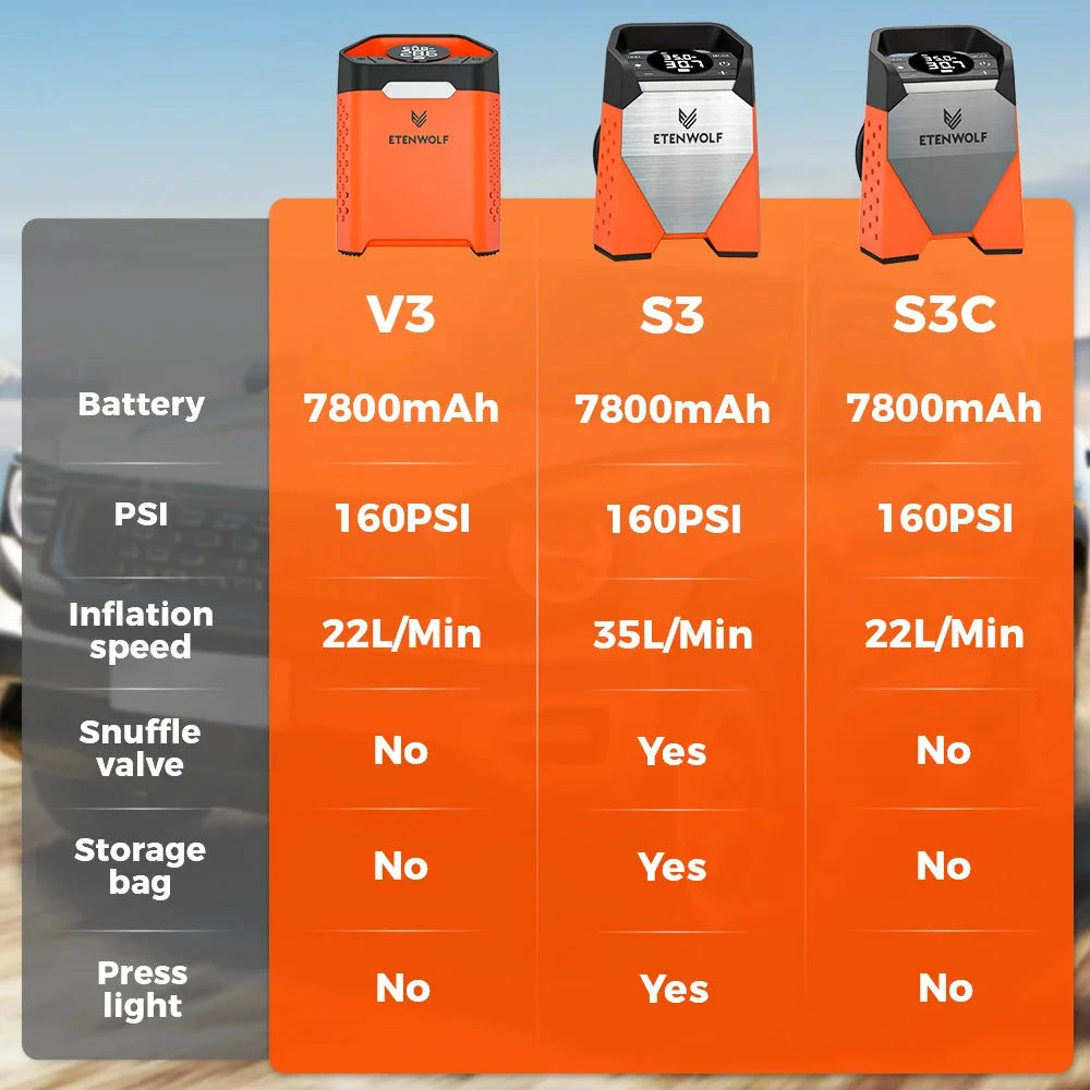 ETENWOLF ZEPHYR S3C Portable Air Compressor 100% Duty Cycle Car Tire Inflator 7800mAh for Cars, Motorcycles, Bicycles Balls Shopifynow