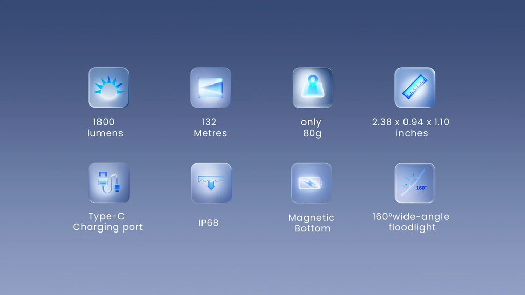 2024 WUBEN E7 1800 Lumen Rechargeable Mini Flashlight 6 Modes EDC Flashlight Torch Typ-C Rechargeable LED IPX8 Pocket Flashlight Shopifynow