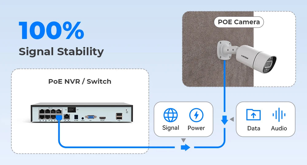 H.View 4K 8Mp poe Cctv Security Camera System Home Video Surveillance Kit 8Ch Nvr Audio Outdoor Ip Camera xmeye app