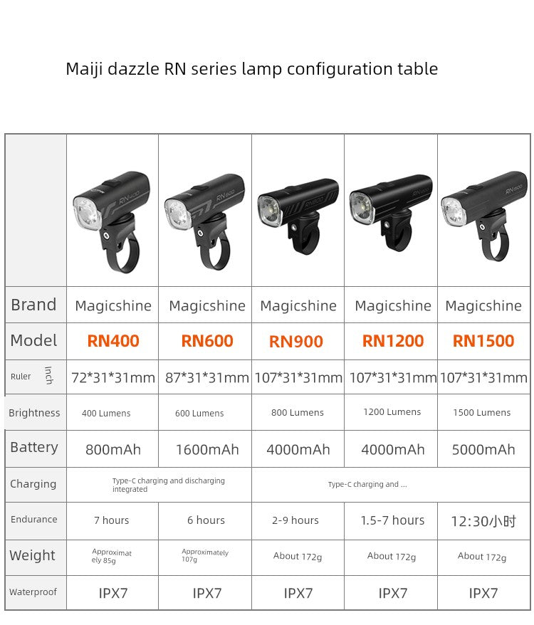 Majixuan Bicycle Headlight Mountain Highway Vehicle Night Riding Waterproof Strong Light Lighting Lifting Hanging Flashlight Rn1500 Shopifynow