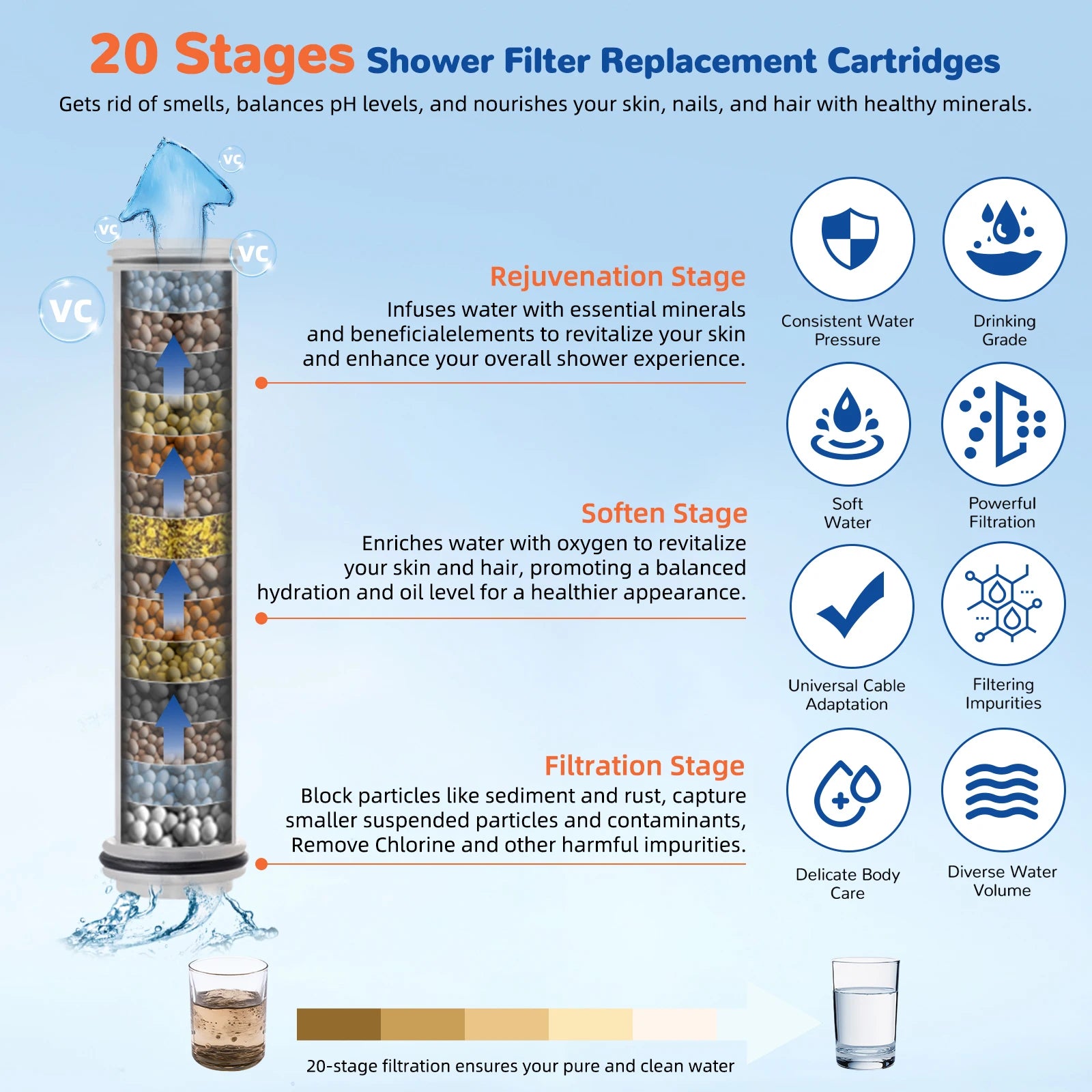 Filtered Shower Head with Handheld, High Pressure 3 Spray Mode Showerhead with Filters, Water Softener Filters for Hard Water Shopifynow