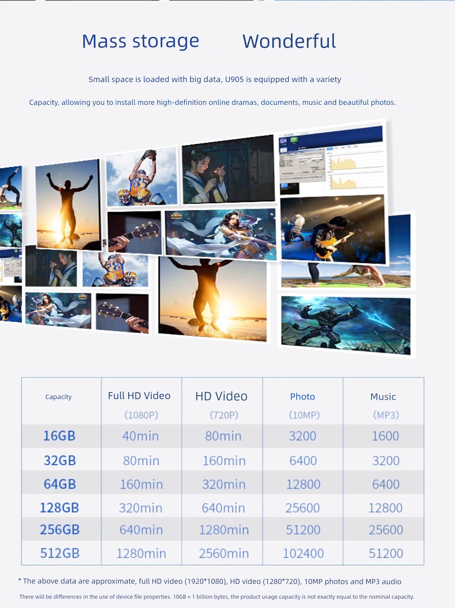 Langke High-Speed 128G Large Capacity Mobile Phone Computer U Disk Shopifynow