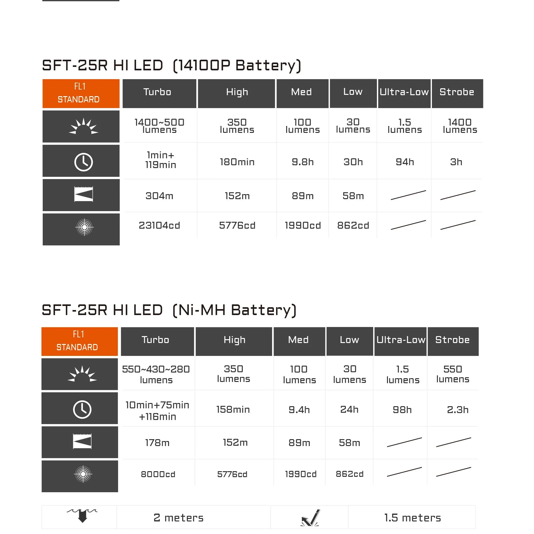 ACEBEAM TAC 2AA LED flashlight 1600 lumen 181 meters portable EDC flashlight USB-C rechargeable battery double buttons torch - Shopifynow