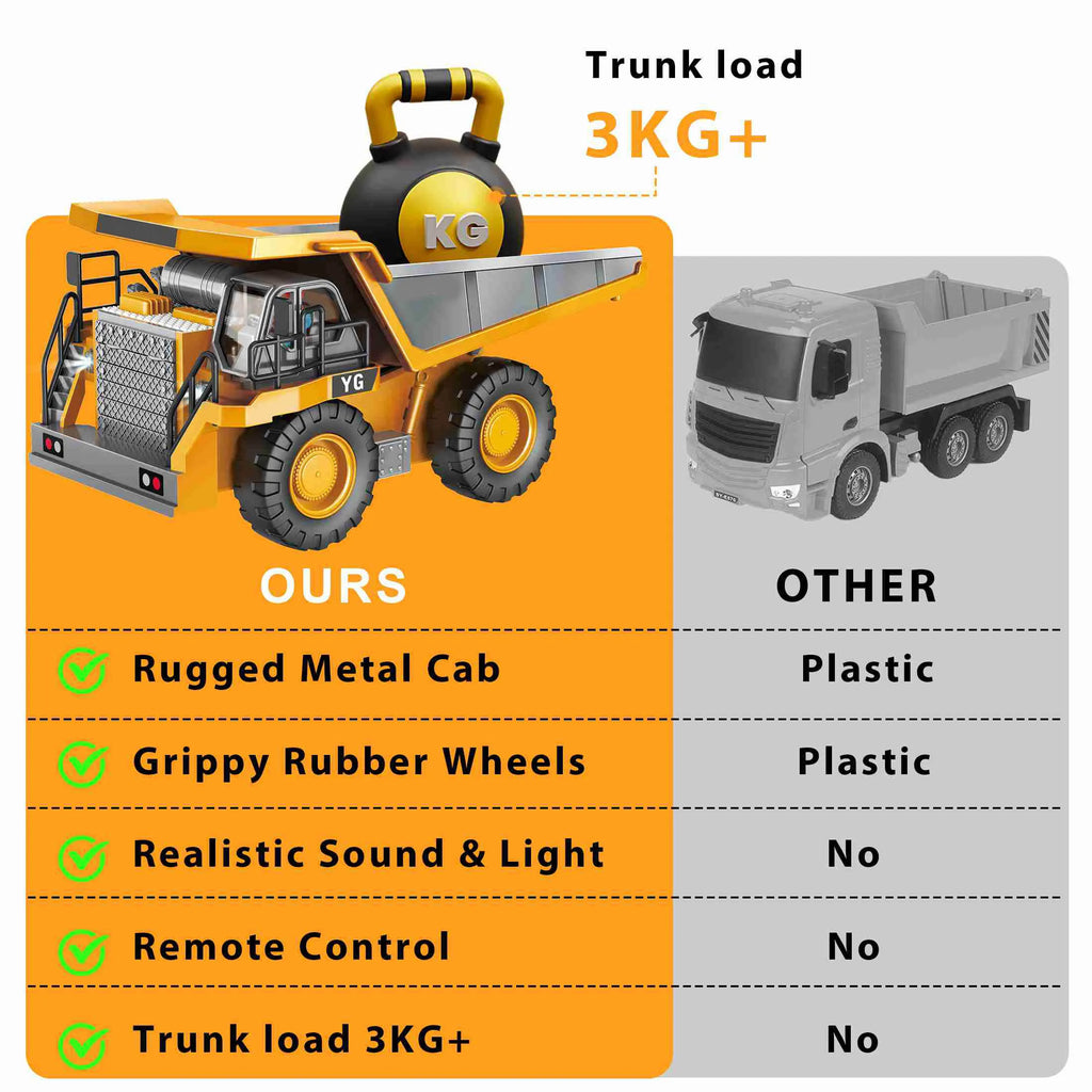 9 Channel Dump Truck Toy Yellow Double Battery Remote Control Dump Truck with Light Sound for Present Shopifynow