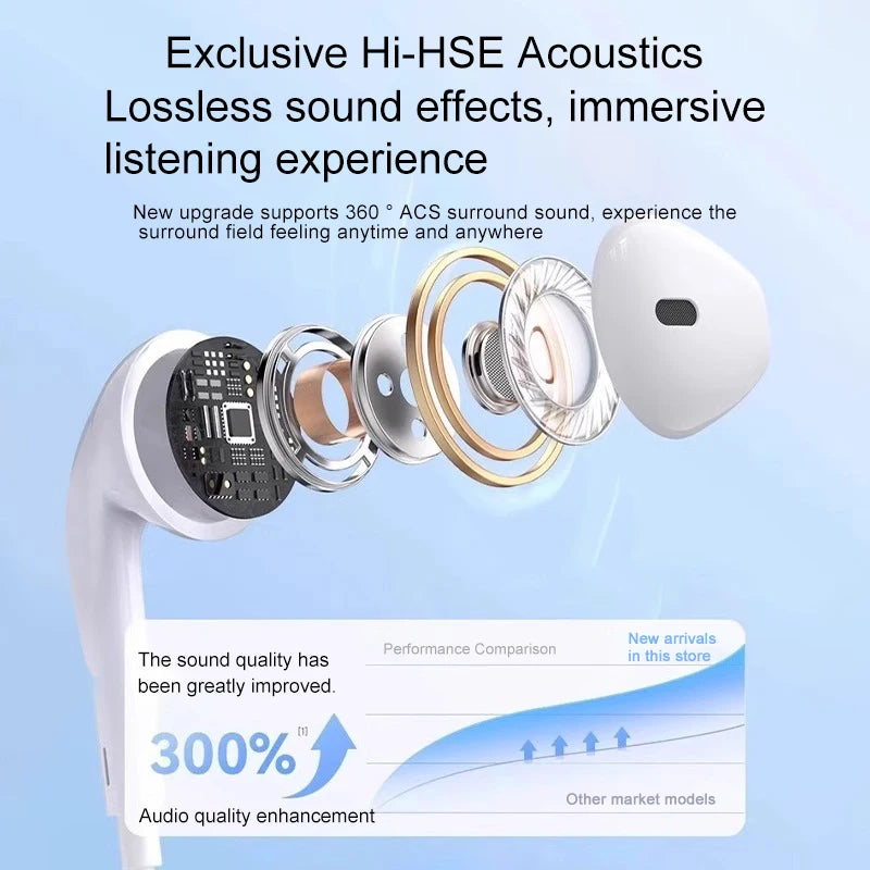 Original Headphones For Apple iPhone 14 13 12 11 Pro Max Wired Earphones X XS XR 7 8 6 Lightning Bluetooth Earplugs Accessories Shopifynow