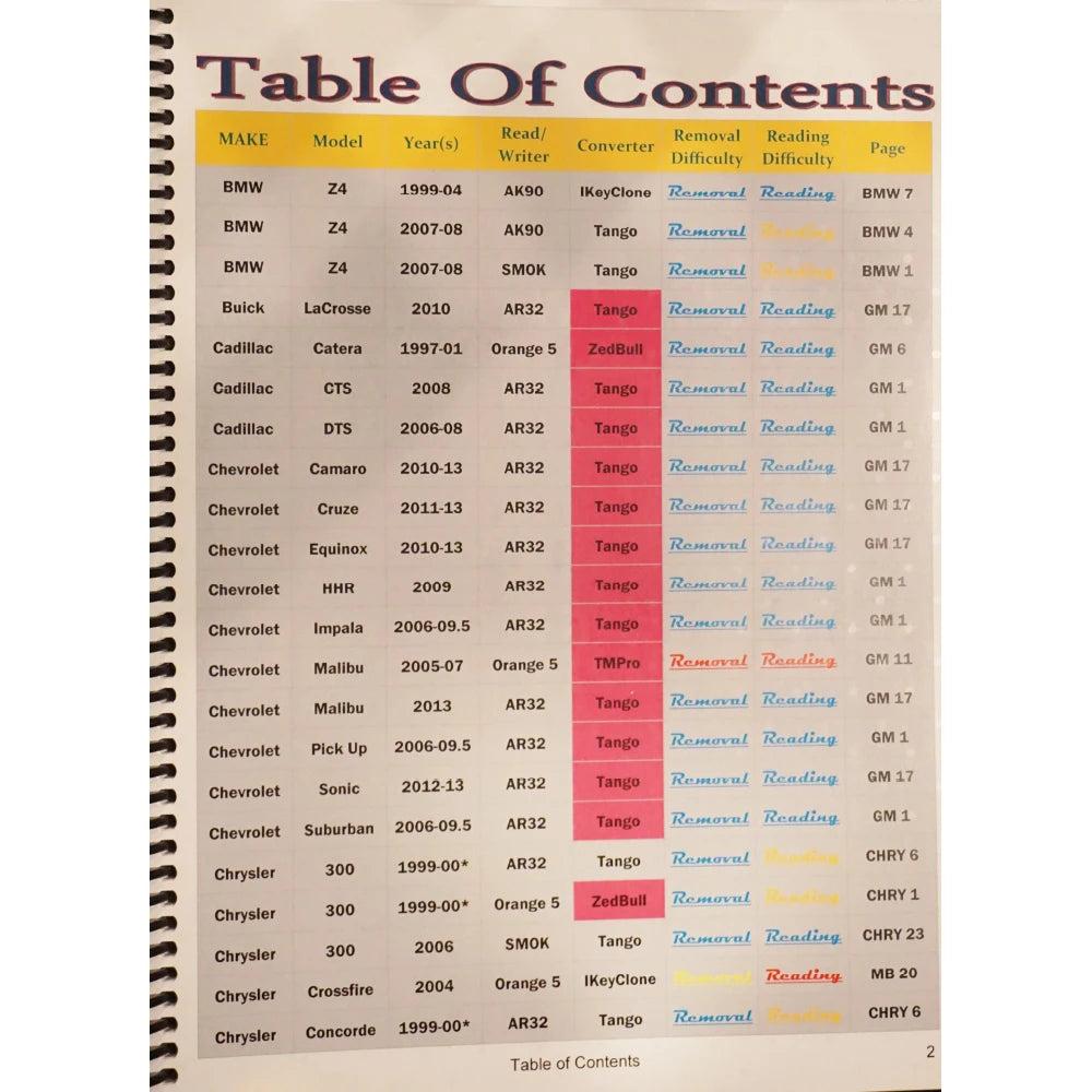 Hot Advanced IMMO BOOK Automotive Immobilizer Programming Ebook 327 Pages PDF Check/Diagnose/Repair Car Control Box ECU Teaching - Shopifynow