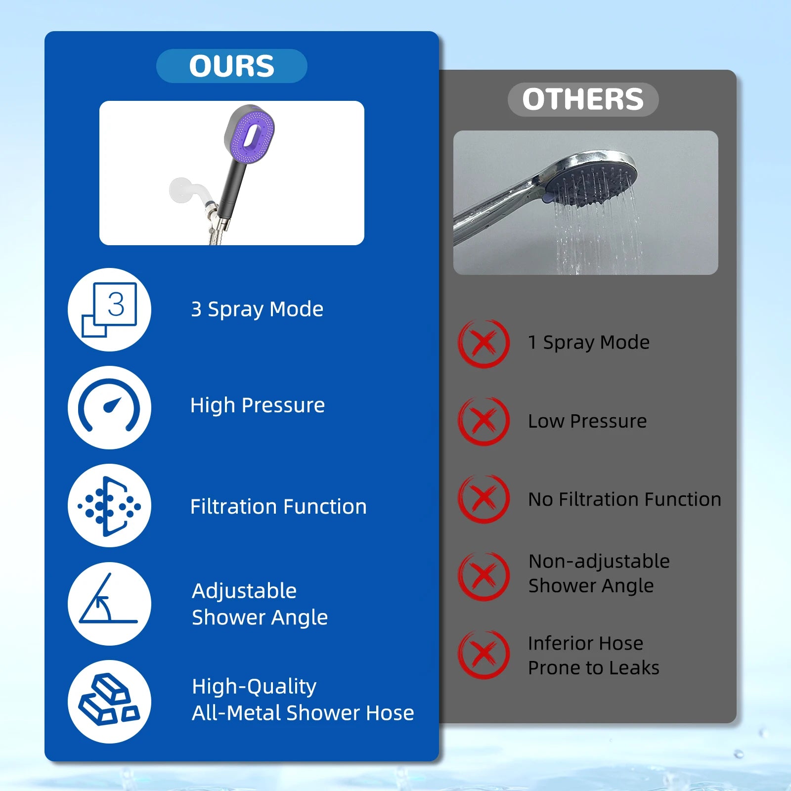 Filtered Shower Head with Handheld, High Pressure 3 Spray Mode Showerhead with Filters, Water Softener Filters for Hard Water Shopifynow