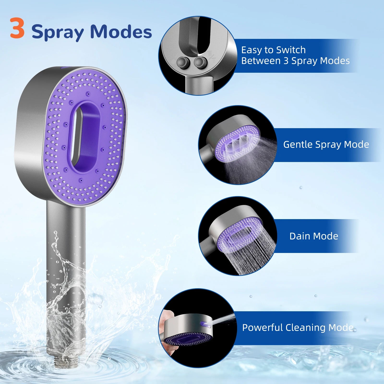 Filtered Shower Head with Handheld, High Pressure 3 Spray Mode Showerhead with Filters, Water Softener Filters for Hard Water Shopifynow