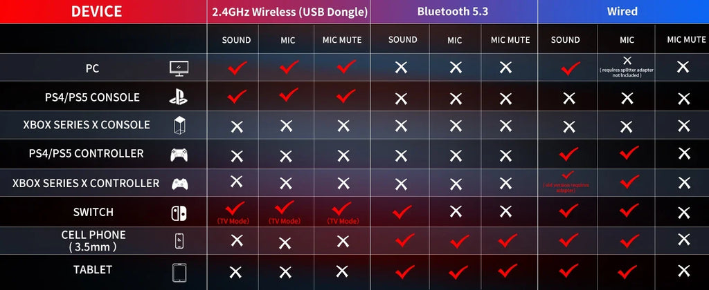 BINNUNE BW01 Wireless Gaming Headset with Mic for PC PS4 PS5 2.4G Bluetooth USB Gamer Headphones with Mic for Laptop Computer - Shopifynow