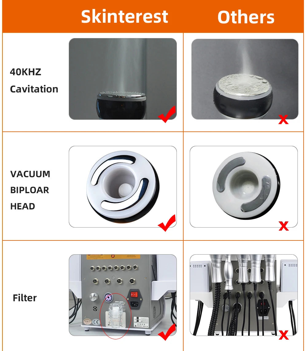 6 In 1 40K Ultrasonic Cavitation Machine Weight Loss Skin Lift Tightening Vacuum Lipo KIM8 Body Slimming Machine Body Shaping - Shopifynow