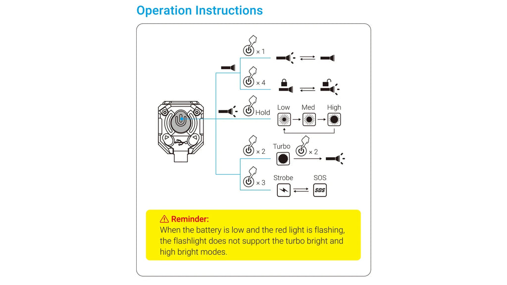 2024 WUBEN E7 1800 Lumen Rechargeable Mini Flashlight 6 Modes EDC Flashlight Torch Typ-C Rechargeable LED IPX8 Pocket Flashlight Shopifynow