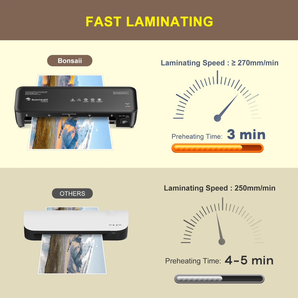 Bonsaii 9-Inch Thermal Laminator with Never Jam Tech for Docs, Posters, Photos - Simple & Convenient for Home, Office, School Shopifynow