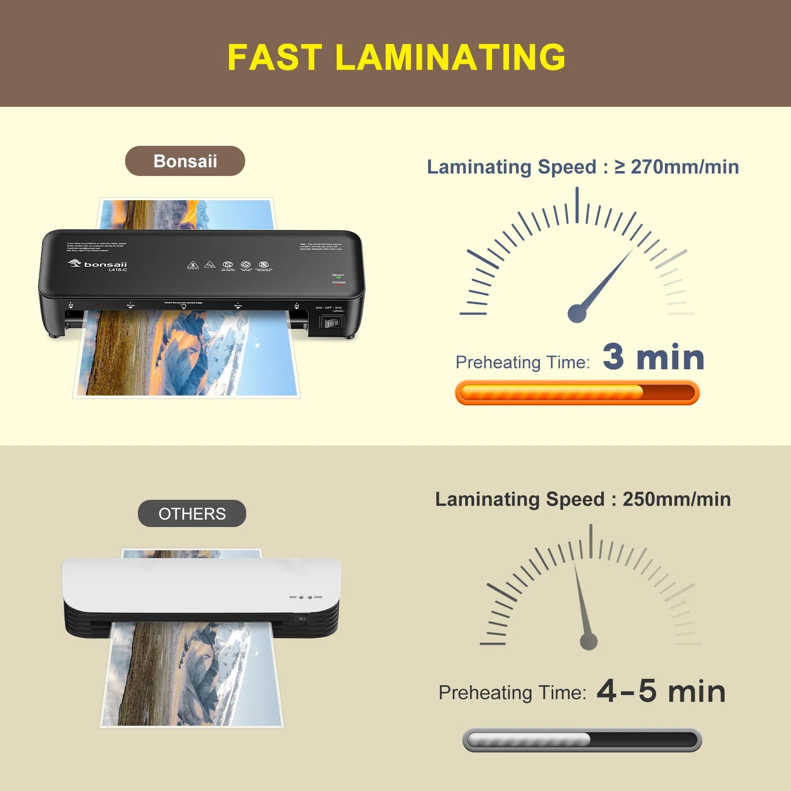Bonsaii 9-Inch Thermal Laminator with Never Jam Tech for Docs, Posters, Photos - Simple & Convenient for Home, Office, School Shopifynow