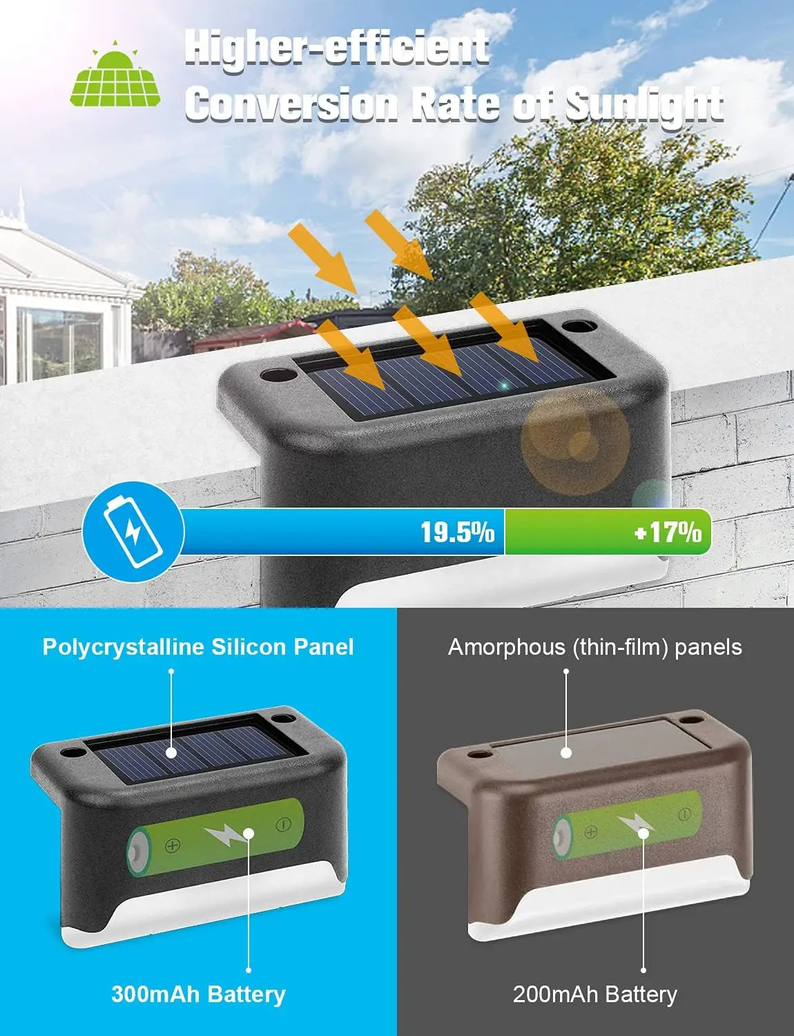 16-Pack Outdoor Solar Deck Lamp For Outdoor Stairs, Steps, Fences, Yards, Patios And Paths LED Light (Warm White) Shopifynow