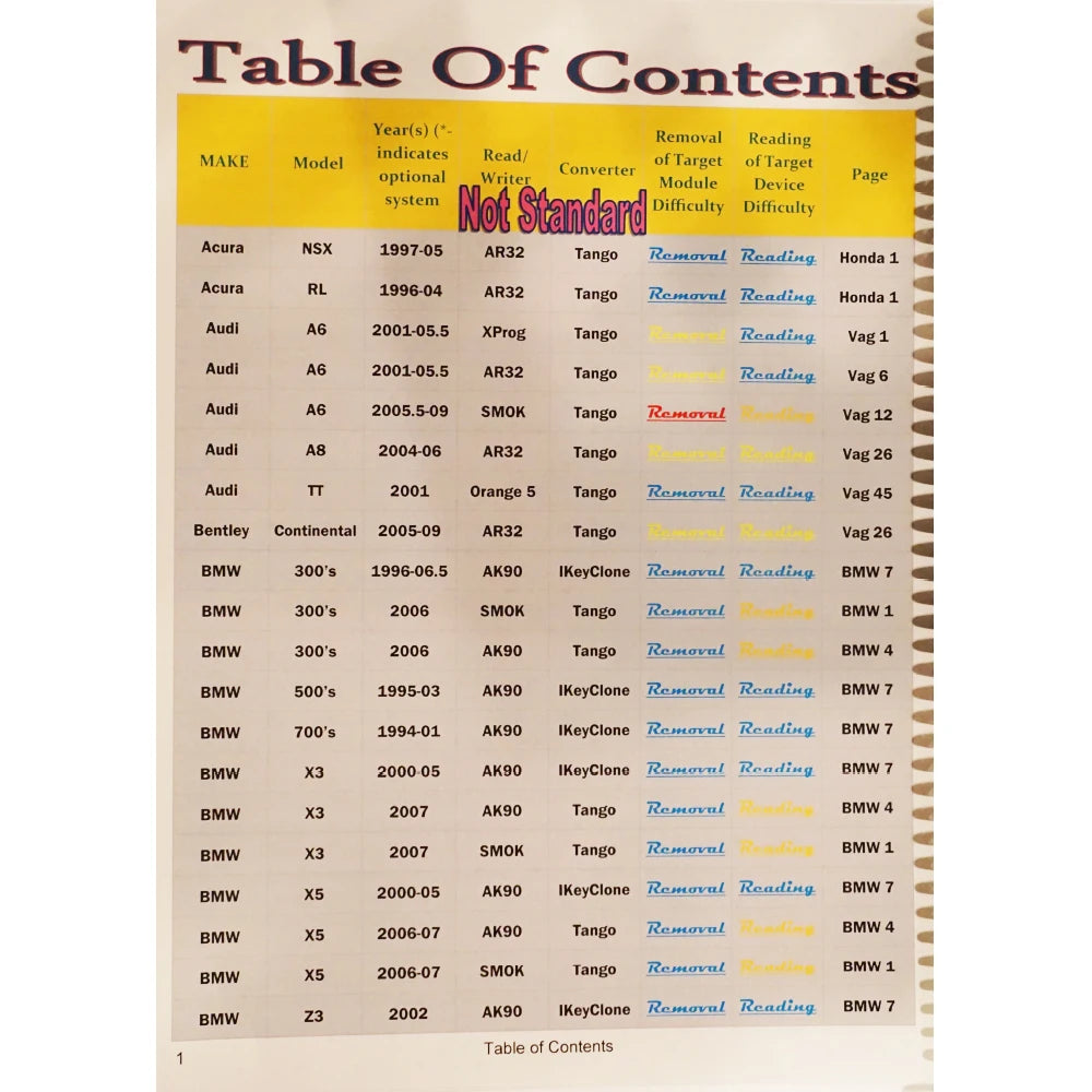 Hot Advanced IMMO BOOK Automotive Immobilizer Programming Ebook 327 Pages PDF Check/Diagnose/Repair Car Control Box ECU Teaching - Shopifynow