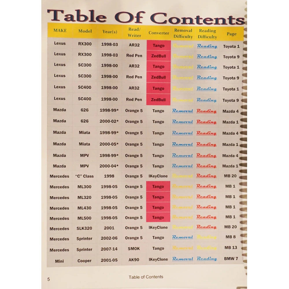 Hot Advanced IMMO BOOK Automotive Immobilizer Programming Ebook 327 Pages PDF Check/Diagnose/Repair Car Control Box ECU Teaching - Shopifynow