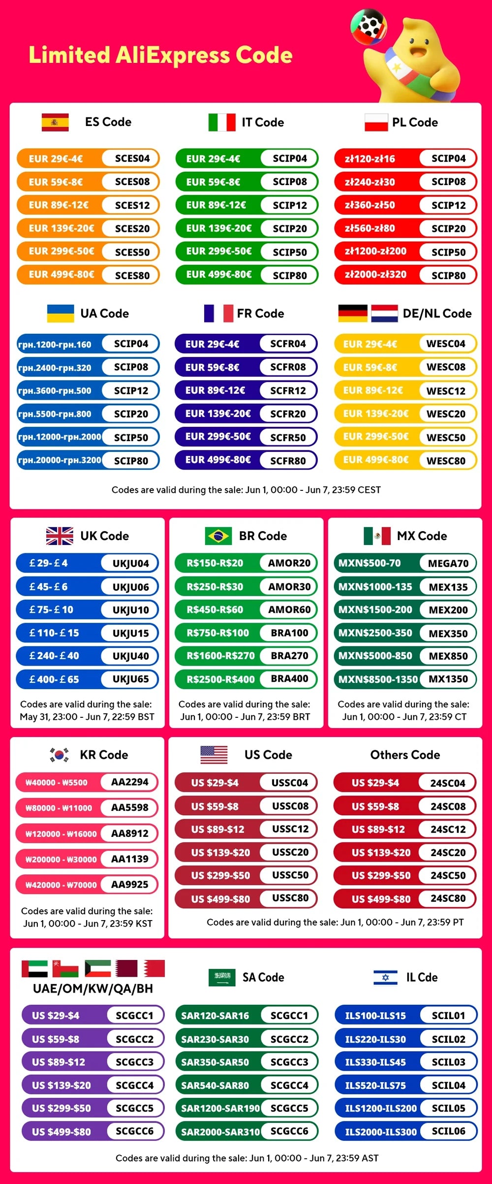 2024 WUBEN E7 1800 Lumen Rechargeable Mini Flashlight 6 Modes EDC Flashlight Torch Typ-C Rechargeable LED IPX8 Pocket Flashlight Shopifynow