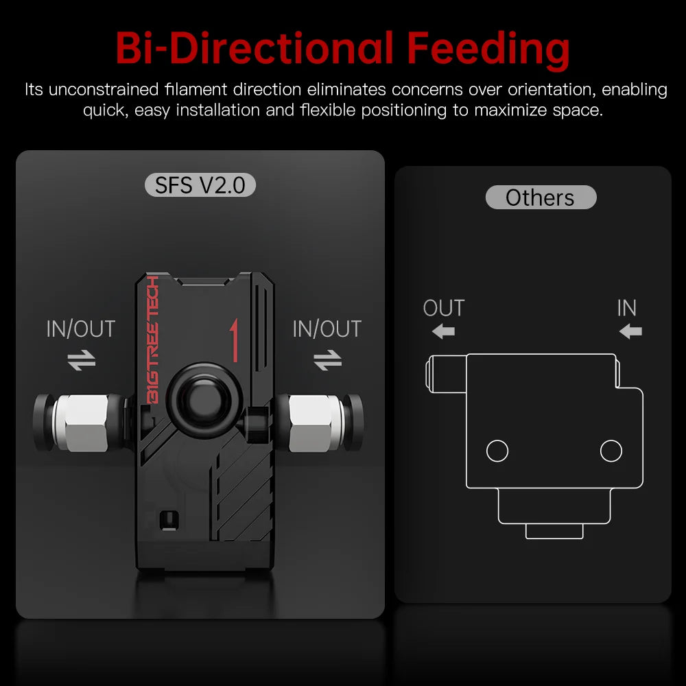 BIGTREETECH Smart Filament Sensor Break Detection Module BTT SFS V2.0 Monitor 3D Printer Parts For SKR V1.4 Turbo SKR 2 mini E3 - Shopifynow