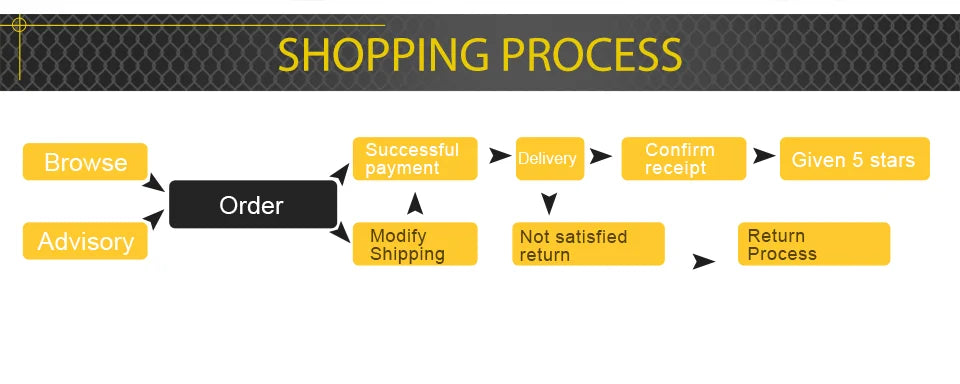 4PCS  Flow Matched Fuel Injectors 06164P2J000 For Honda Accord Civic Acura RL TL Integra 842-12192 1550333 06164-P2J-000 - Shopifynow