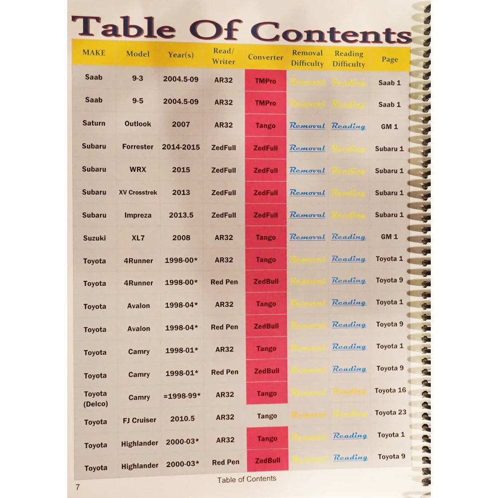 Hot Advanced IMMO BOOK Automotive Immobilizer Programming Ebook 327 Pages PDF Check/Diagnose/Repair Car Control Box ECU Teaching - Shopifynow