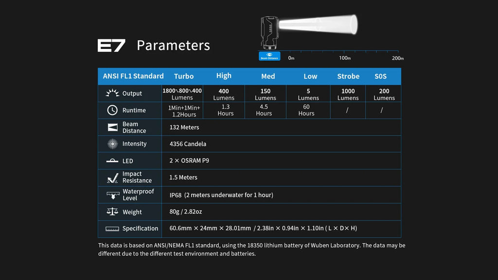 2024 WUBEN E7 1800 Lumen Rechargeable Mini Flashlight 6 Modes EDC Flashlight Torch Typ-C Rechargeable LED IPX8 Pocket Flashlight Shopifynow