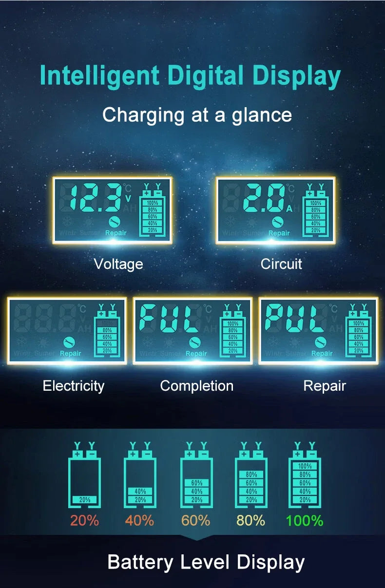 12V 8A Smart Car Battery Charger Automatic Start Fast Charger Pulse Repair Motorcycle Truck Battery Charger GEL Lead Acid