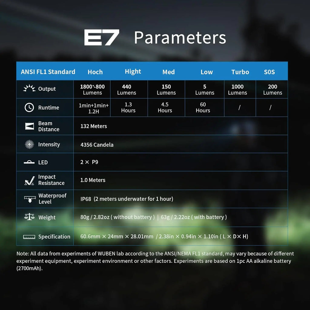 2024 WUBEN E7 1800 Lumen Rechargeable Mini Flashlight 6 Modes EDC Flashlight Torch Typ-C Rechargeable LED IPX8 Pocket Flashlight Shopifynow