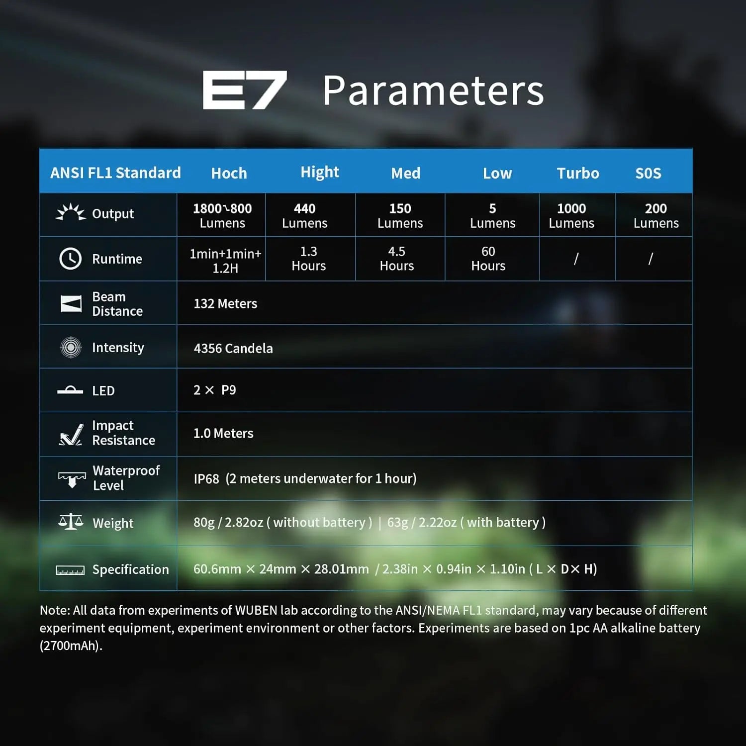 2024 WUBEN E7 1800 Lumen Rechargeable Mini Flashlight 6 Modes EDC Flashlight Torch Typ-C Rechargeable LED IPX8 Pocket Flashlight Shopifynow