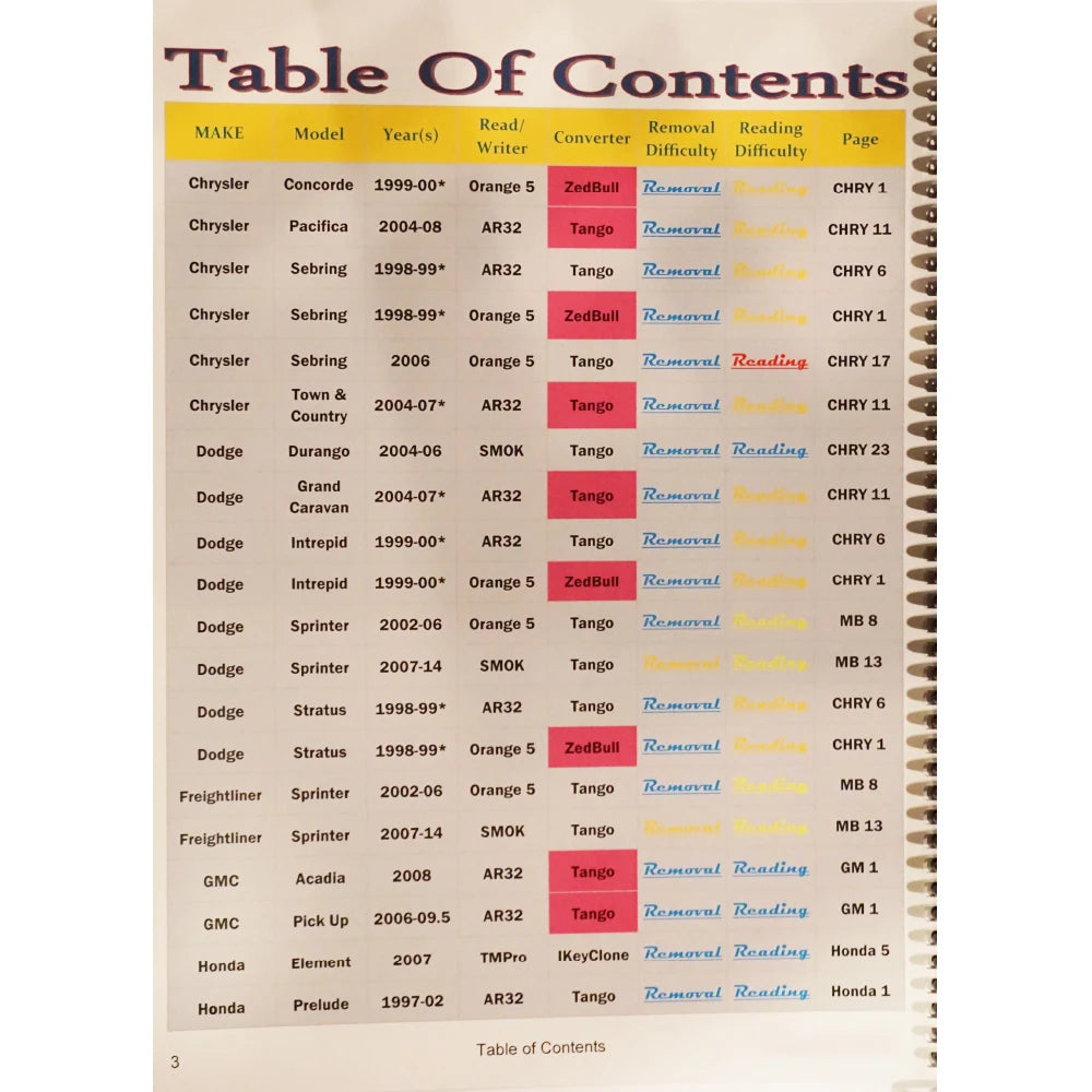 Hot Advanced IMMO BOOK Automotive Immobilizer Programming Ebook 327 Pages PDF Check/Diagnose/Repair Car Control Box ECU Teaching - Shopifynow