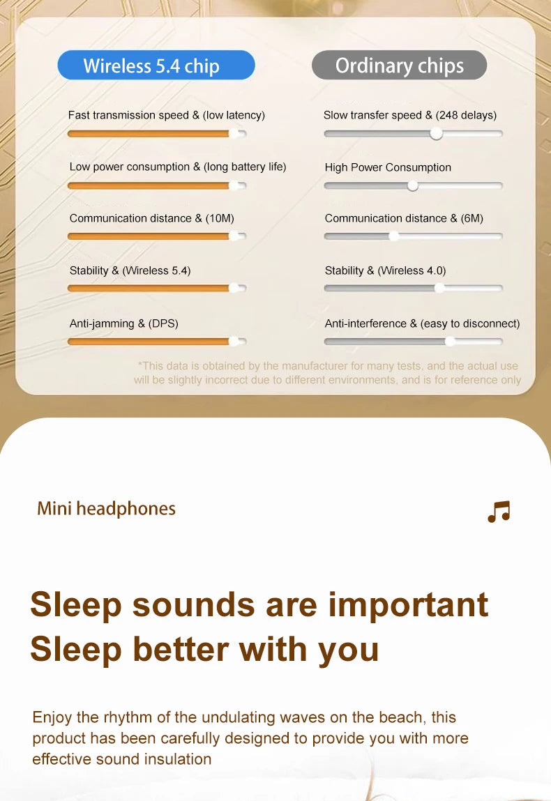 SK26 Bluetooth 5.4 Wireless Earphones Small Earbuds Sleeping Sport Invisible Headphones Bass Sound Quality Headset Sliding Cover Shopifynow