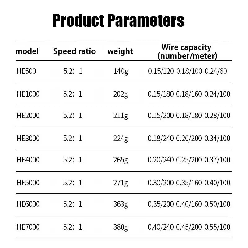 1 Piece Two-Hand Rotating Fishing Reel, He1000-7000 Series, 5.2:1 Gear Ratio, 22.05lb Extraction, Smooth and Sensitive Aluminum Alloy Body, Pa Nylon, Left/Right Hands Can Be Changed, Suitable for Freshwater and Saltwater - Shopifynow