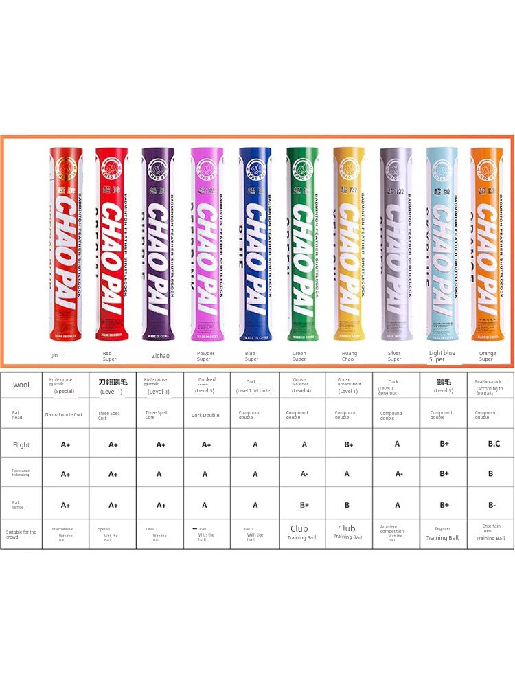 Chaopai Gold Red Durable Professional Training Competition Badminton Shopifynow