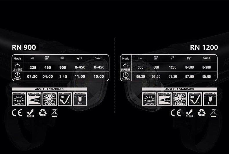 Majixuan Bicycle Headlight Mountain Highway Vehicle Night Riding Waterproof Strong Light Lighting Lifting Hanging Flashlight Rn1500 Shopifynow