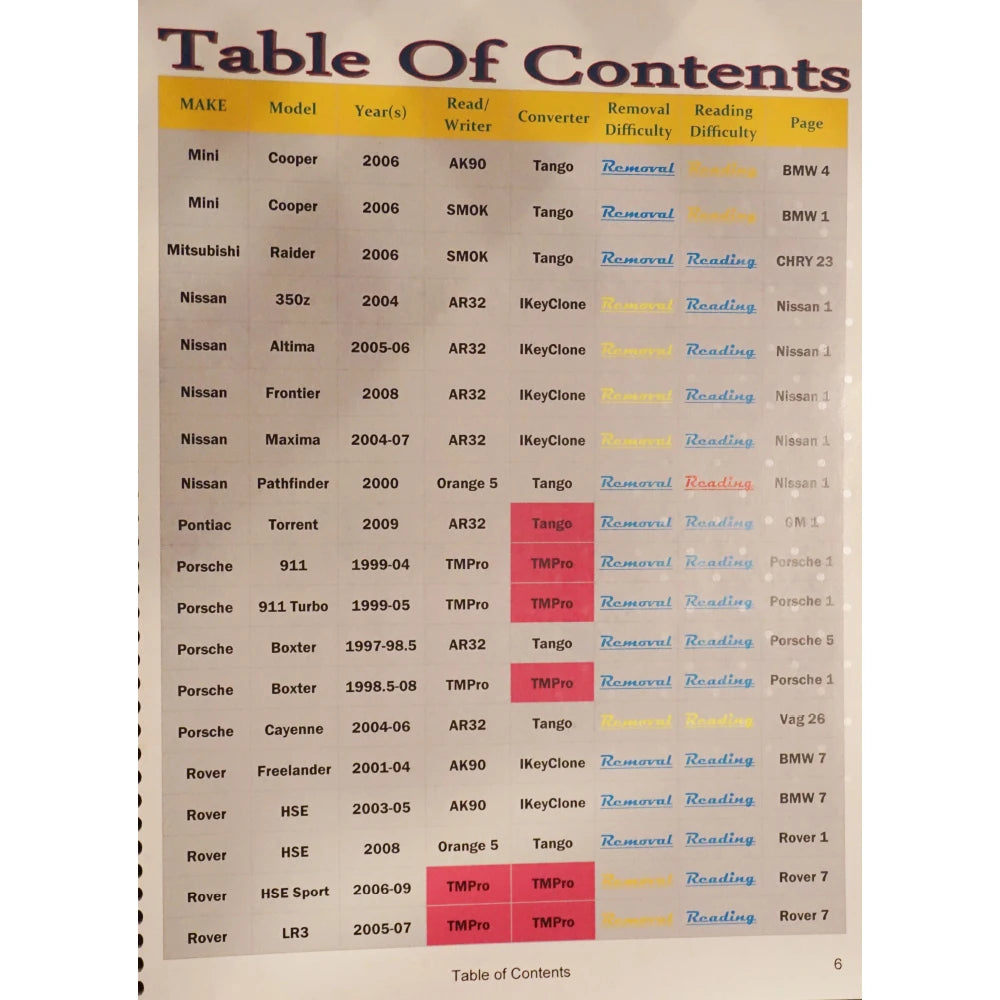 Hot Advanced IMMO BOOK Automotive Immobilizer Programming Ebook 327 Pages PDF Check/Diagnose/Repair Car Control Box ECU Teaching - Shopifynow