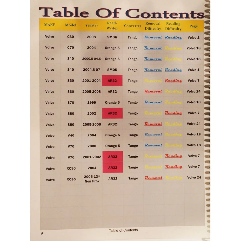 Hot Advanced IMMO BOOK Automotive Immobilizer Programming Ebook 327 Pages PDF Check/Diagnose/Repair Car Control Box ECU Teaching - Shopifynow
