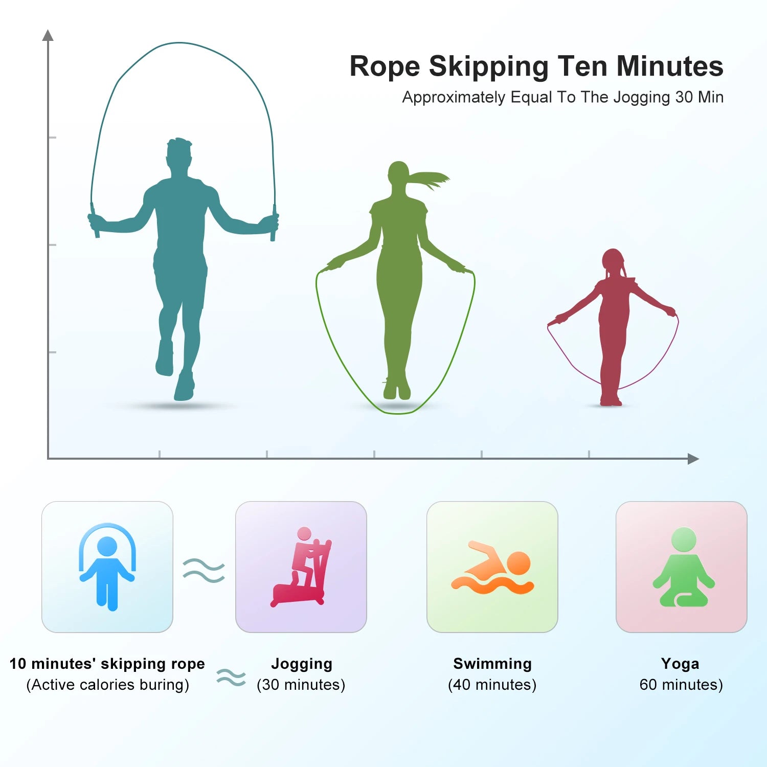 KOOTION Soft Beaded Skipping Rope, Plastic Segmented Jump Rope Indoor And Outdoor Sports Skipping Rope For Fitness Training Shopifynow