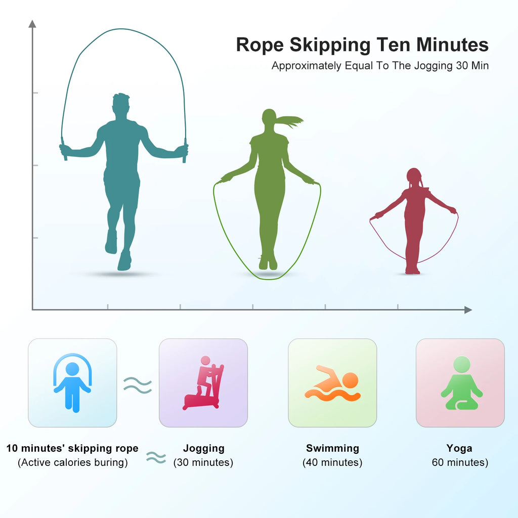 KOOTION Soft Beaded Skipping Rope, Plastic Segmented Jump Rope Indoor And Outdoor Sports Skipping Rope For Fitness Training Shopifynow