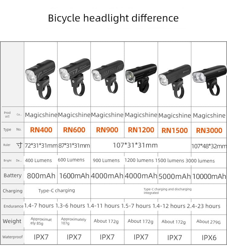 Majixuan Bicycle Headlight Mountain Highway Vehicle Night Riding Waterproof Strong Light Lighting Lifting Hanging Flashlight Rn1500 Shopifynow
