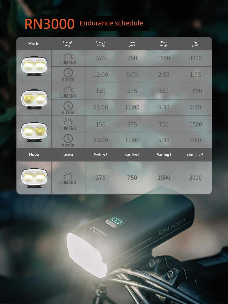 Majixuan Bicycle Headlight Mountain Highway Vehicle Night Riding Waterproof Strong Light Lighting Lifting Hanging Flashlight Rn1500 Shopifynow