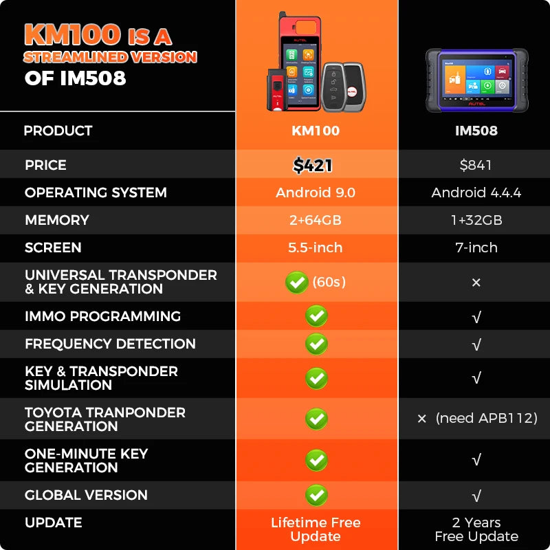 Autel MaxiIM KM100 Key Fob Programmer Immobilizer Tool Key Creation IMMO Learning Chip Read Write Cloning Frequency Detection - Shopifynow