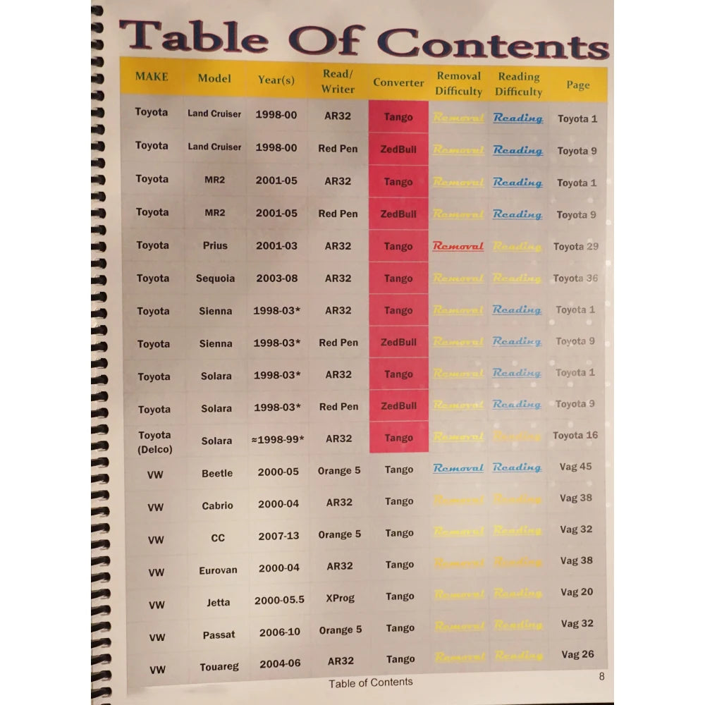 Hot Advanced IMMO BOOK Automotive Immobilizer Programming Ebook 327 Pages PDF Check/Diagnose/Repair Car Control Box ECU Teaching - Shopifynow