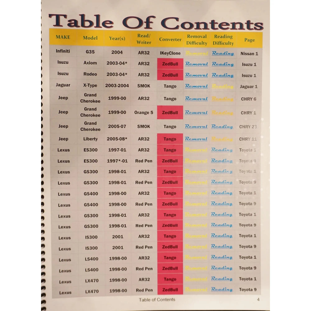 Hot Advanced IMMO BOOK Automotive Immobilizer Programming Ebook 327 Pages PDF Check/Diagnose/Repair Car Control Box ECU Teaching - Shopifynow